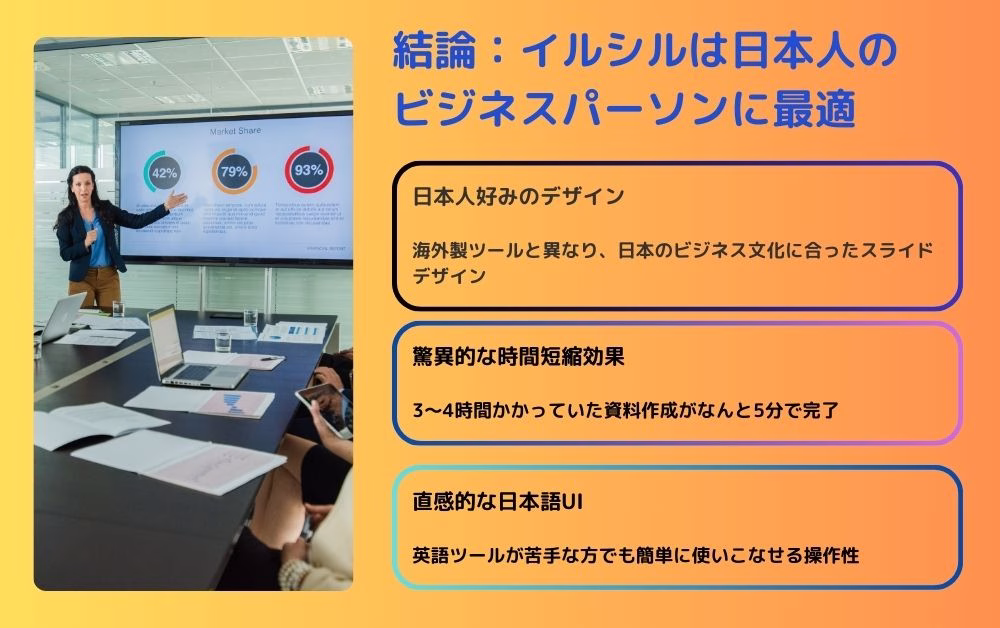 会議室でプレゼンターが93%のマーケットシェアを示すチャートを指し示す様子。イルシルは日本人ビジネスパーソン向け最適ツールであり、日本語UI、時間短縮効果、日本文化に合ったデザインが特徴。
