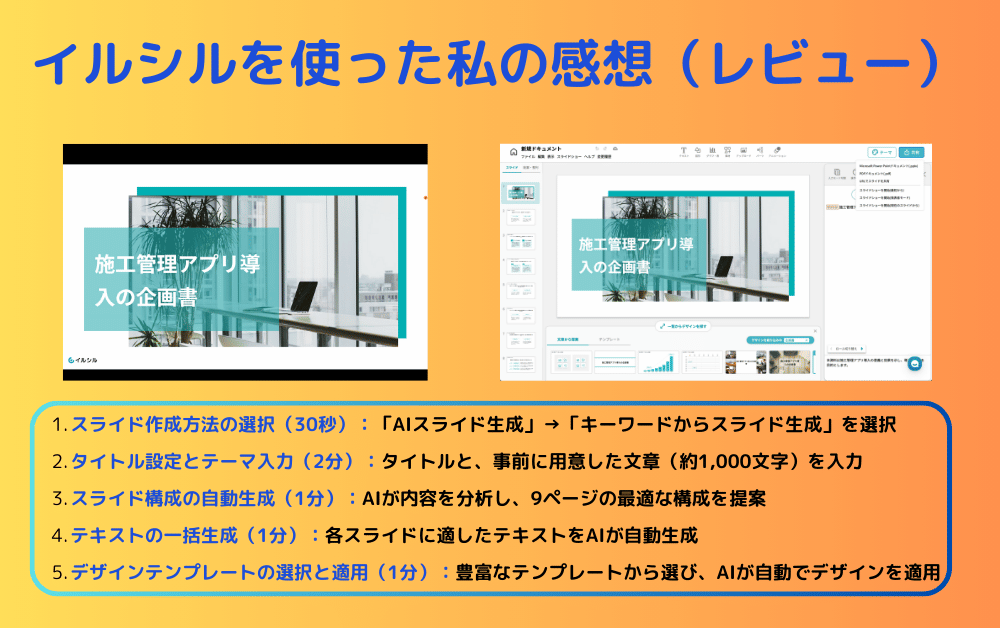 イルシルを使った私の感想(レビュー)」を示す画像。左側に「施工管理アプリ導入の企画書」のスライドサンプル、右側に編集画面のスクリーンショット。下部には5ステップの使用方法(AIスライド生成、タイトル設定、構成自動生成、テキスト一括生成、デザインテンプレート適用)とそれぞれの所要時間が記載されている。