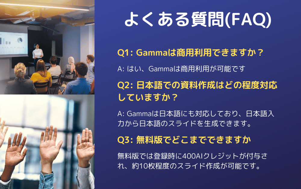 「よくある質問(FAQ)」と題した青い背景のスライド。左側には発表者とプレゼンを聴く観客の写真とワークショップで手を挙げている参加者の写真。右側にはGammaの商用利用可否、日本語対応、無料版の機能制限についての3つのQ&Aが黄色と白色で記載されている。