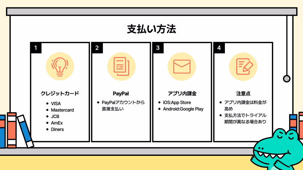 MiriCanvasの支払い方法を紹介するスライド。クレジットカード、PayPal、アプリ内課金の3種類と注意点をアイコン付きで説明。