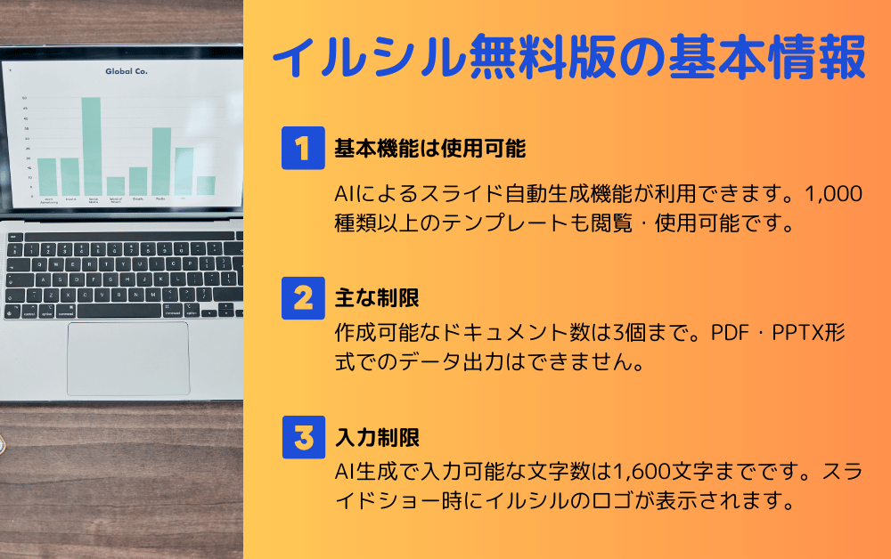 イルシル無料版の基本情報を解説する画像。左側にノートパソコンとグラフ画面、右側にオレンジ色の背景で「基本機能は使用可能「主な制限」「入力制限」の3つの特徴が箇条書きで説明されている。