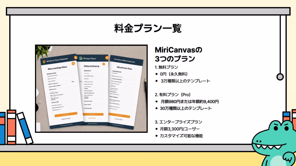 MiriCanvasの料金プラン一覧を表示したスライド。無料、有料(Pro)、エンタープライズの3つのプランと各特徴を紹介。価格や機能が比較できる情報。