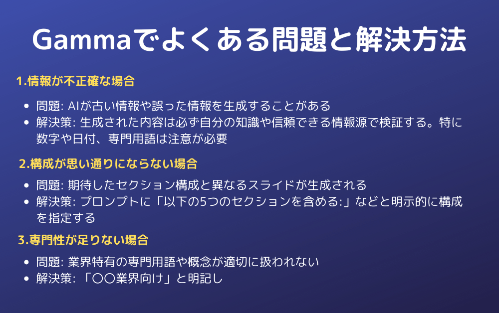 「Gammaでよくある問題と解決方法」と題し、3つの主要な問題(情報の不正確さ、構成の不一致、専門性の不足)とその解決策を紹介している青色の背景のスライド。各問題に対して具体的な対応方法を箇条書きで説明している。