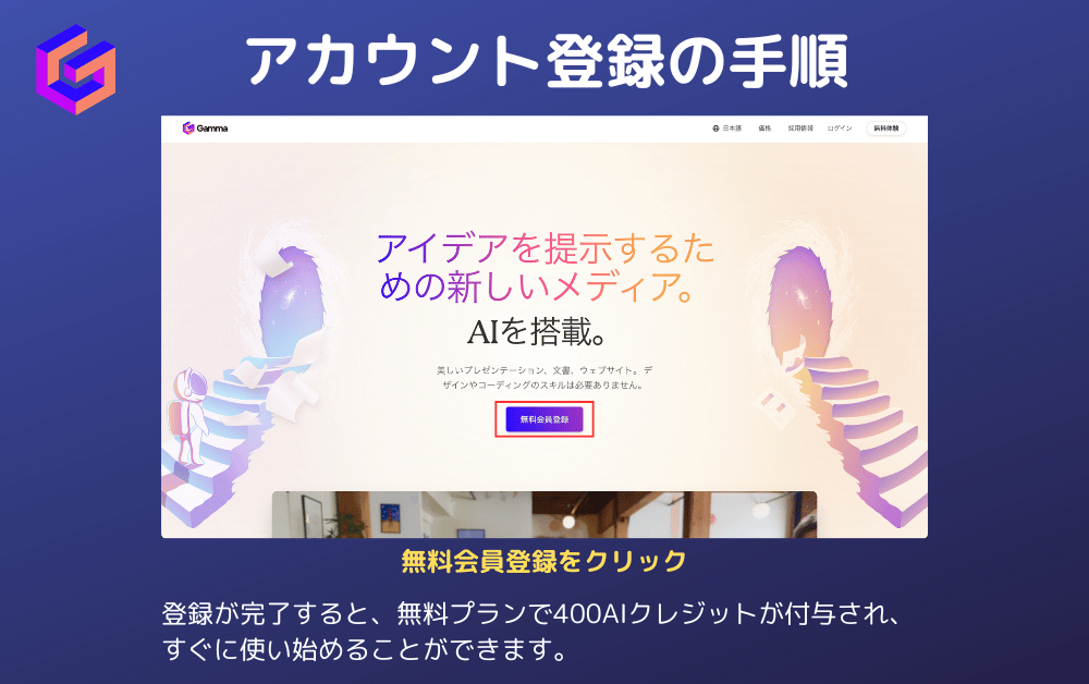 「アカウント登録の手順」を示す画像。Gammaサービスのウェブサイトトップページにある「無料会員登録」ボタンが赤枠で強調され、登録完了後に無料プランで400AIクレジットが付与される案内がある。青い背景に幻想的な階段のデザイン。