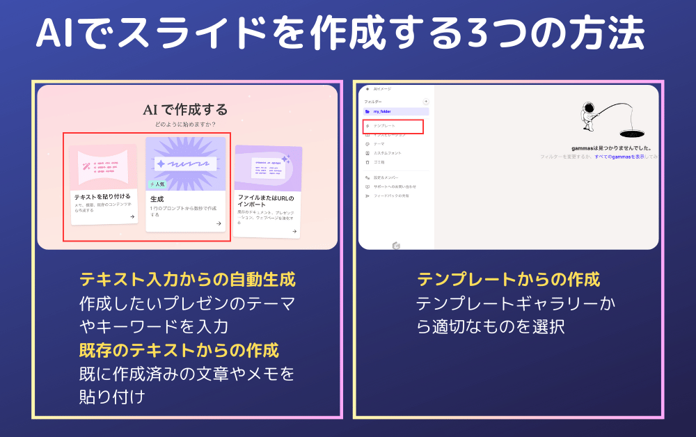 「AIでスライドを作成する3つの方法」を示す画像。左側に「テキスト入力からの自動生成」「既存のテキストからの作成」の説明、右側に「テンプレートからの作成」オプションが表示されている。赤枠で強調された部分には「テキストを貼り付ける」「生成」などの選択肢がある。